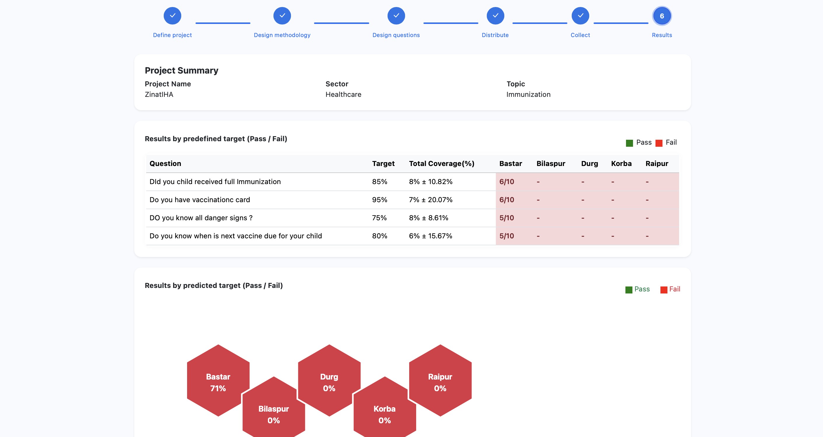 SmartLQA workflow overview