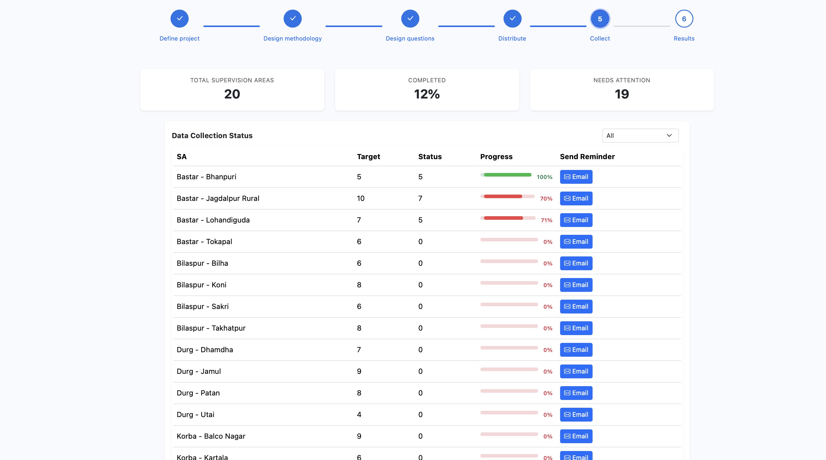 SmartLQA workflow overview